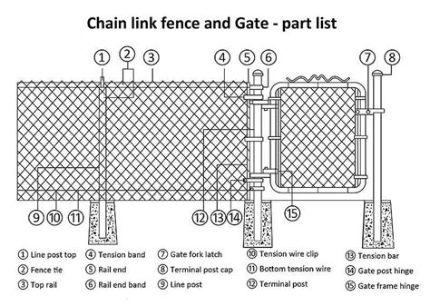 chain link fence details