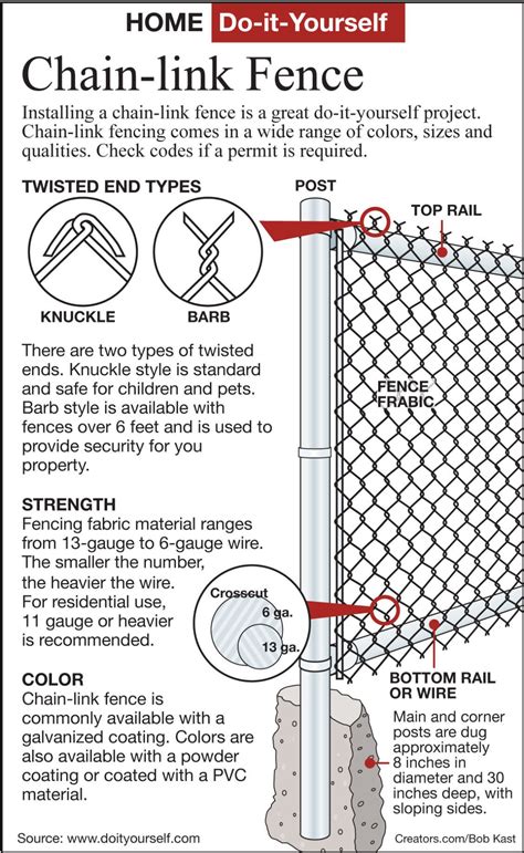 chain link fence dimensions