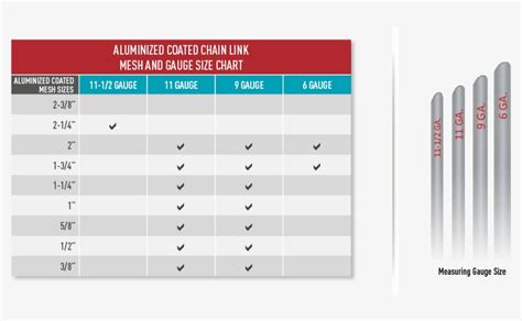 chain link fence gauge chart