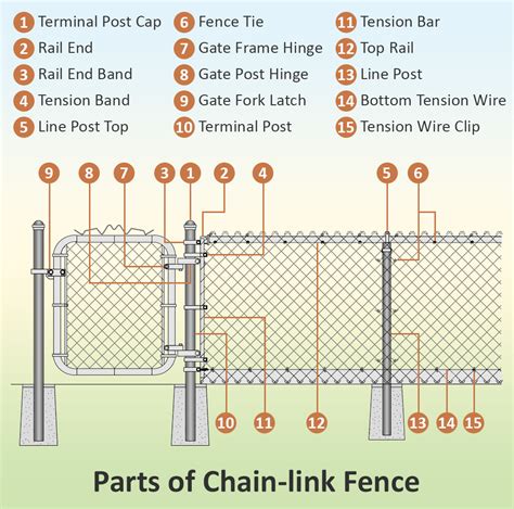 chain link fence parts diagram