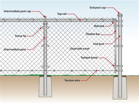 chain link fence post dimensions