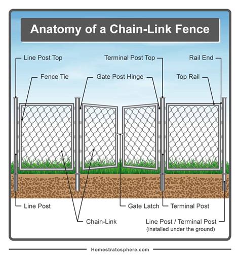 chain link fence sections