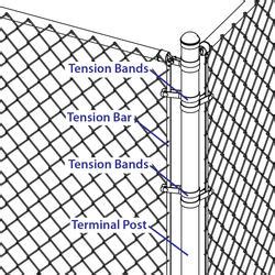 chain link fence tension bar