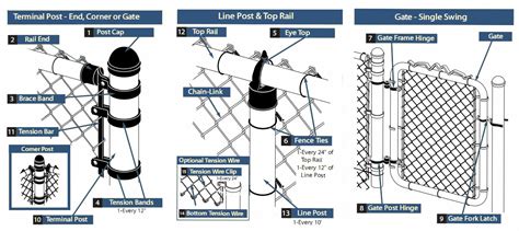 commercial chain link fence parts